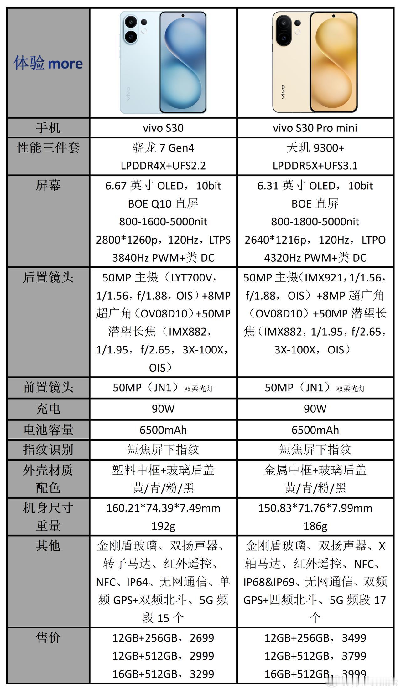 昨天发布的vivo S30系列，有些话还是不吐不快

先说说vivo S30 P