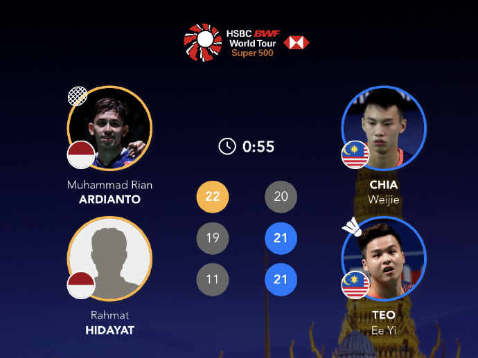 谢炜杰/张御宇🇲🇾 20-22、21-19、21-11 🇮🇩阿迪安托/拉