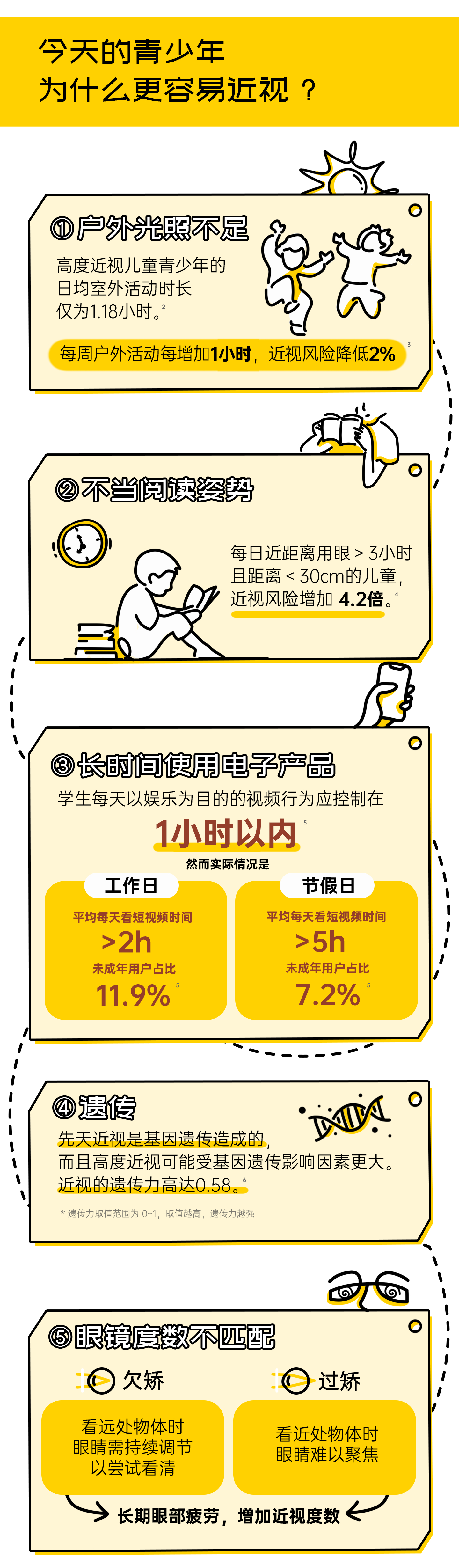 约3成高考专业对视力有要求《2025中国青年视力管理白皮书》来了，才知道近视对青