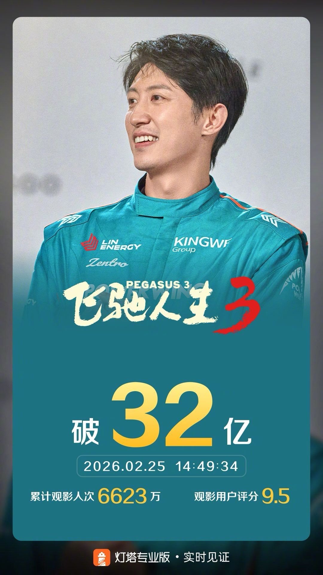 飞驰人生3票房破32亿春节档马上有戏 据灯塔专业版实时数据，截至2月25日14时