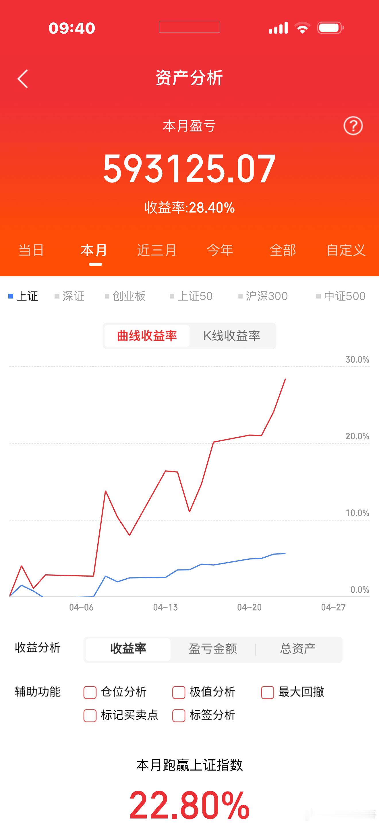 舒服了！早盘果断低吸天银机电，直接吃肉，节奏踩得太准了👍卫星通信+算力题材共振
