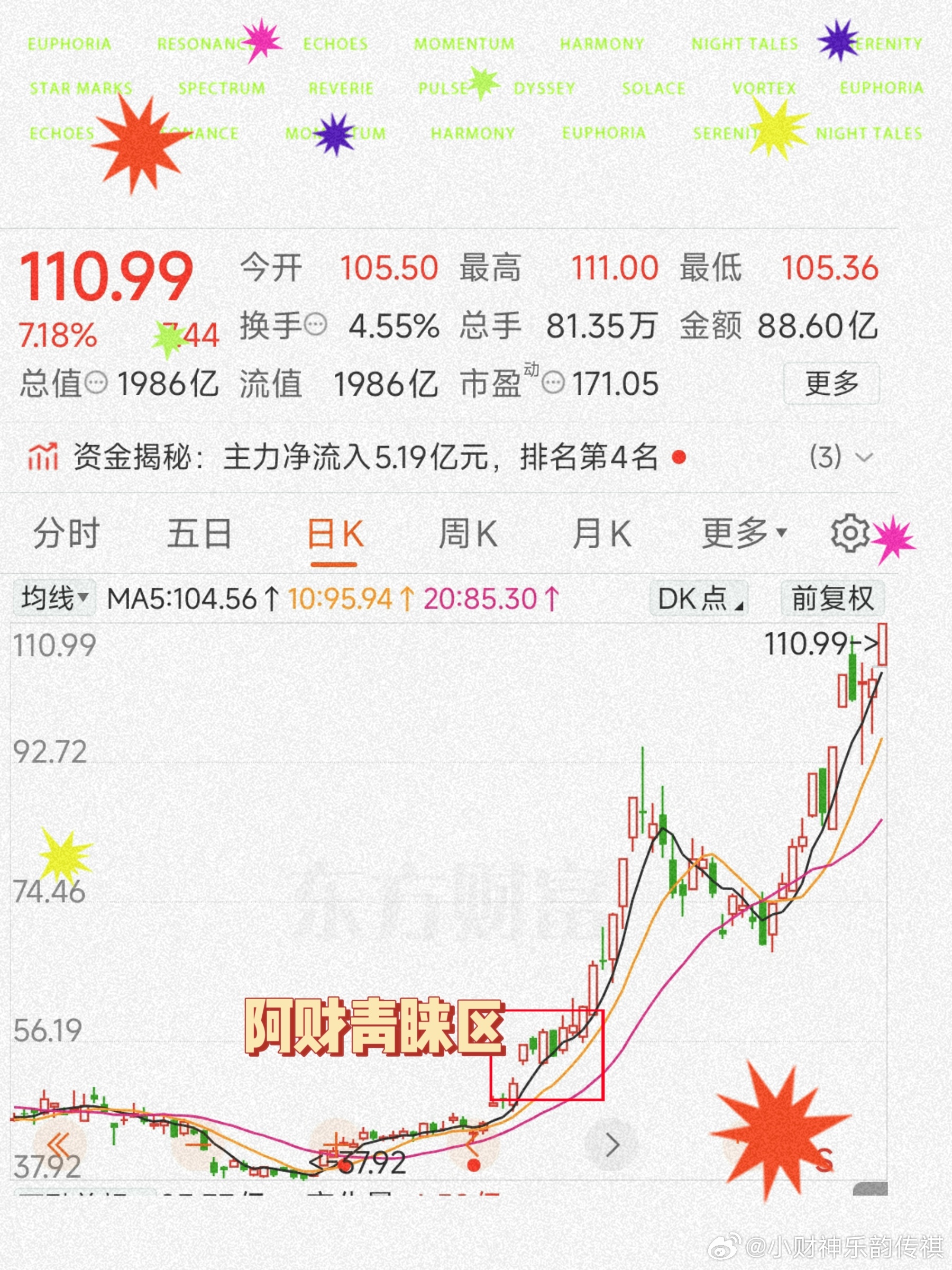 CANN韬定律封装硬件储蓄计划青睐价格以来实验〔飙升〕硬件，只看CD是这个方向唯