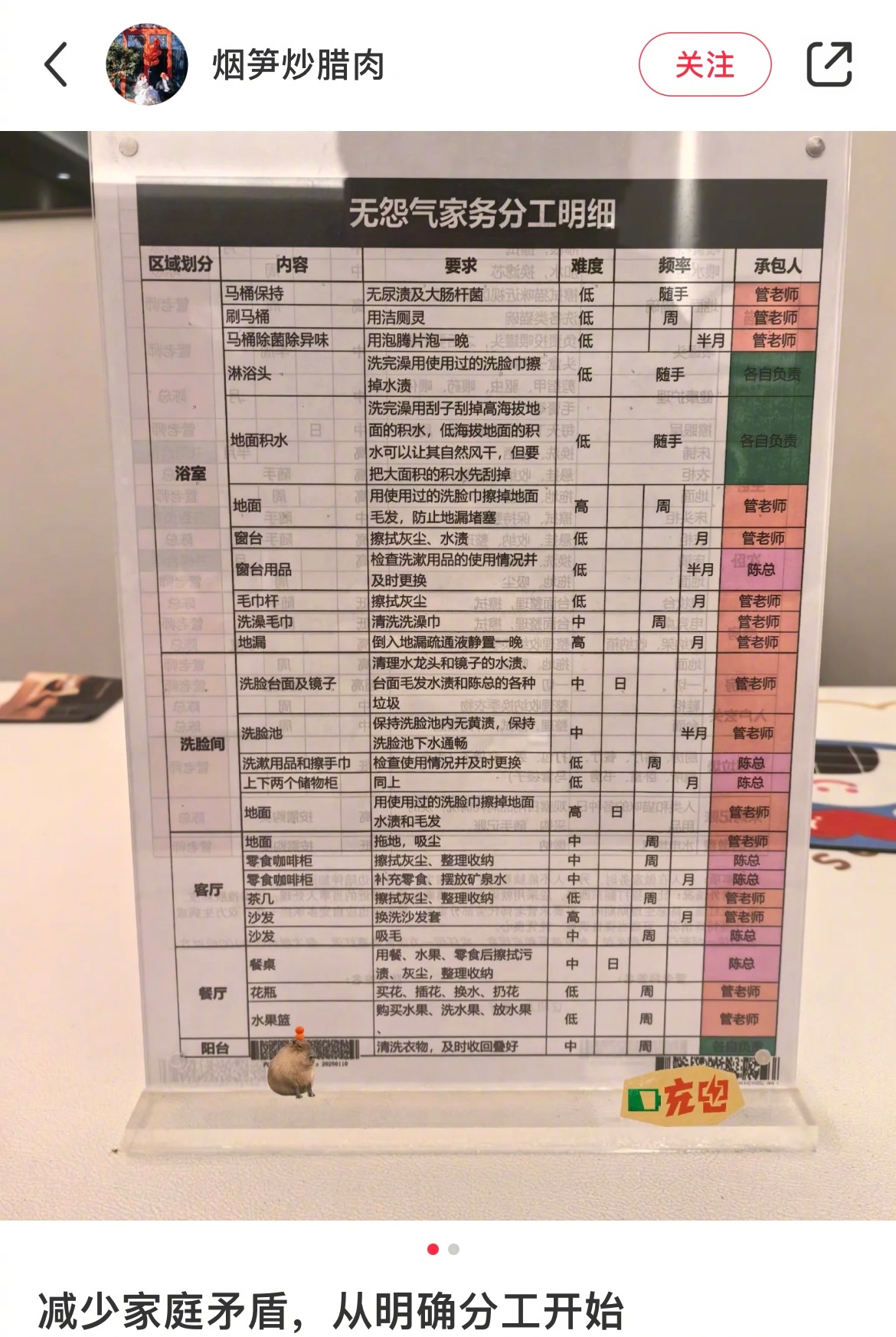 减少家庭矛盾从明确分工开始 