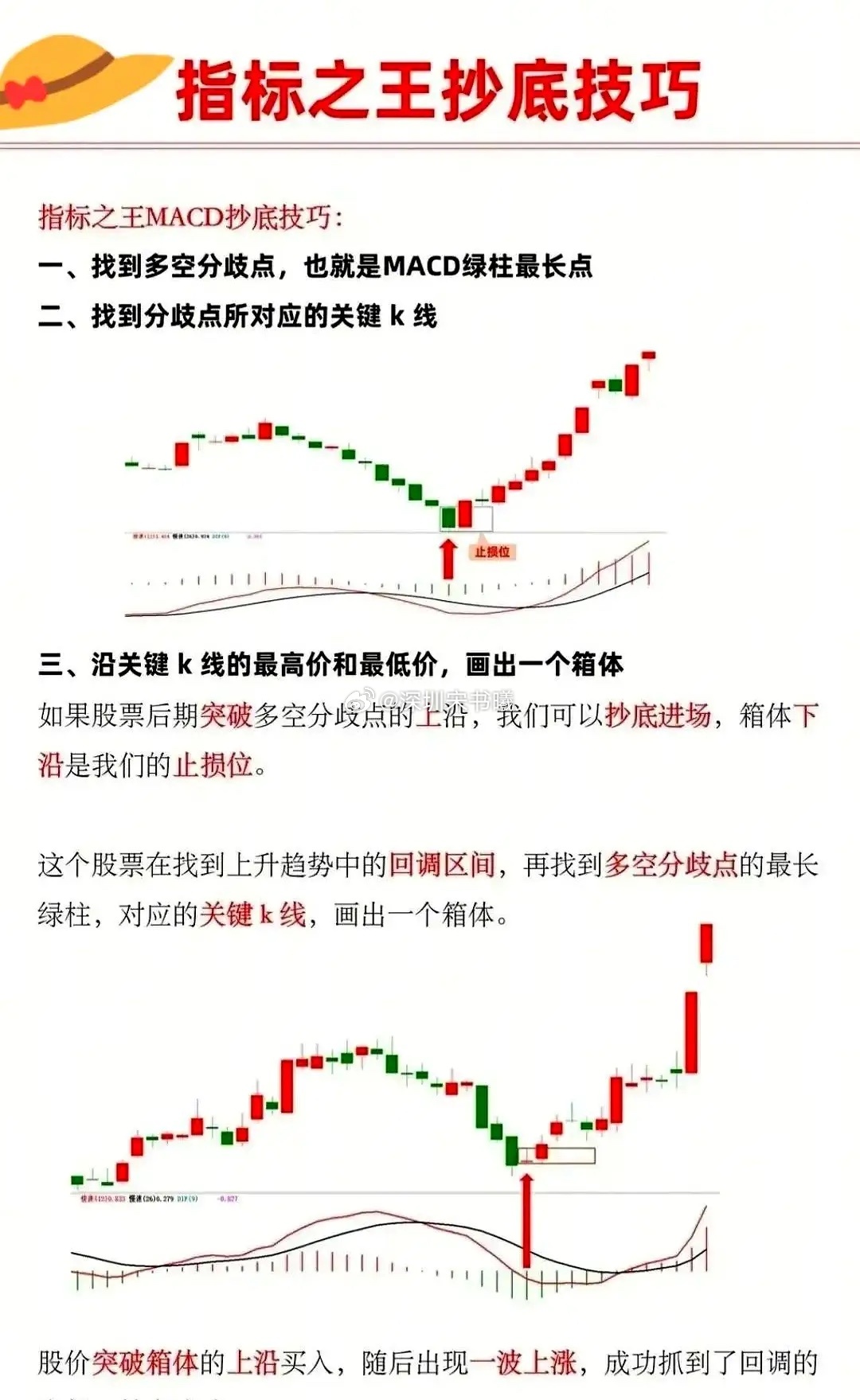 指标之王 MACD 抄底技巧：一、找到多空分歧点，也就是 MACD 绿柱最长点二