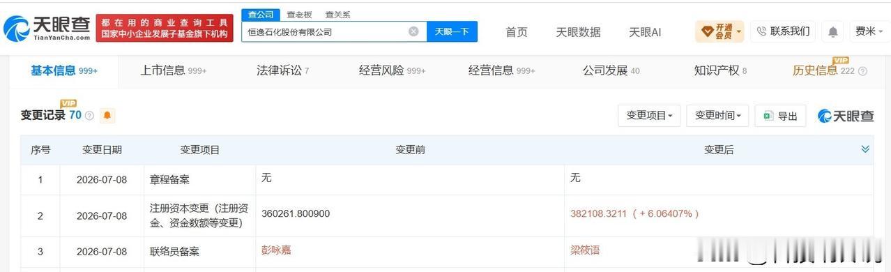 【恒逸石化增资至约38.2亿】
天眼查App显示，近日，恒逸石化（000703）