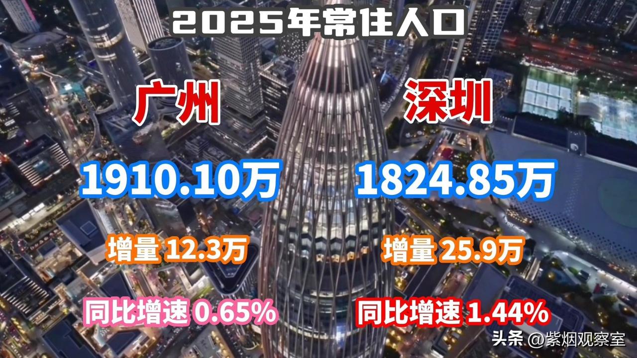 常住人口突破1824万，深圳突然踩下扩张刹车，不愿再做大城
 
近日一组人口数据
