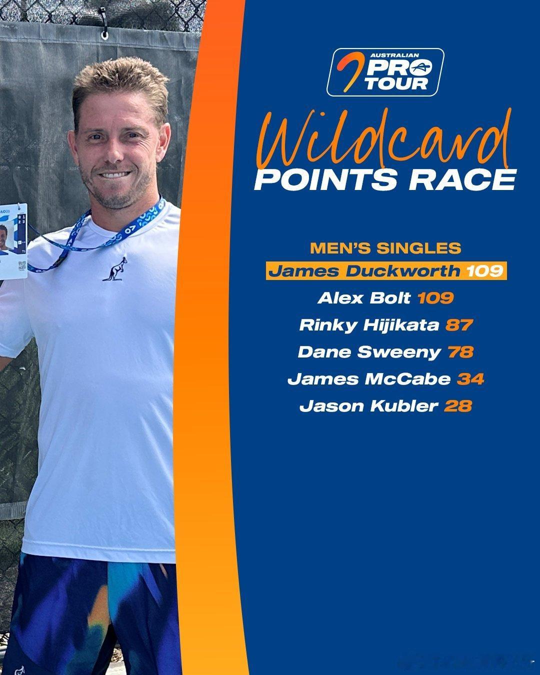 🇦🇺埃-琼斯和🇦🇺达克沃斯凭借在首届AustralianProTour外