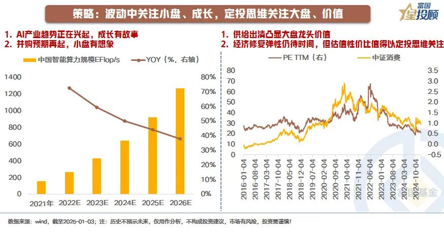 【星动1h】2025年，A股风格在哪里？（九）

策略：波动中关注小盘、成长，定