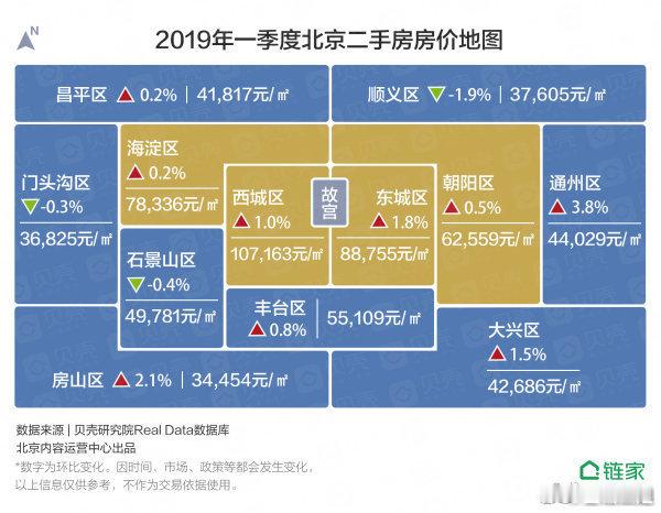 这是2019年北京的房价，现在跌到这个水平了吗？ ​​​