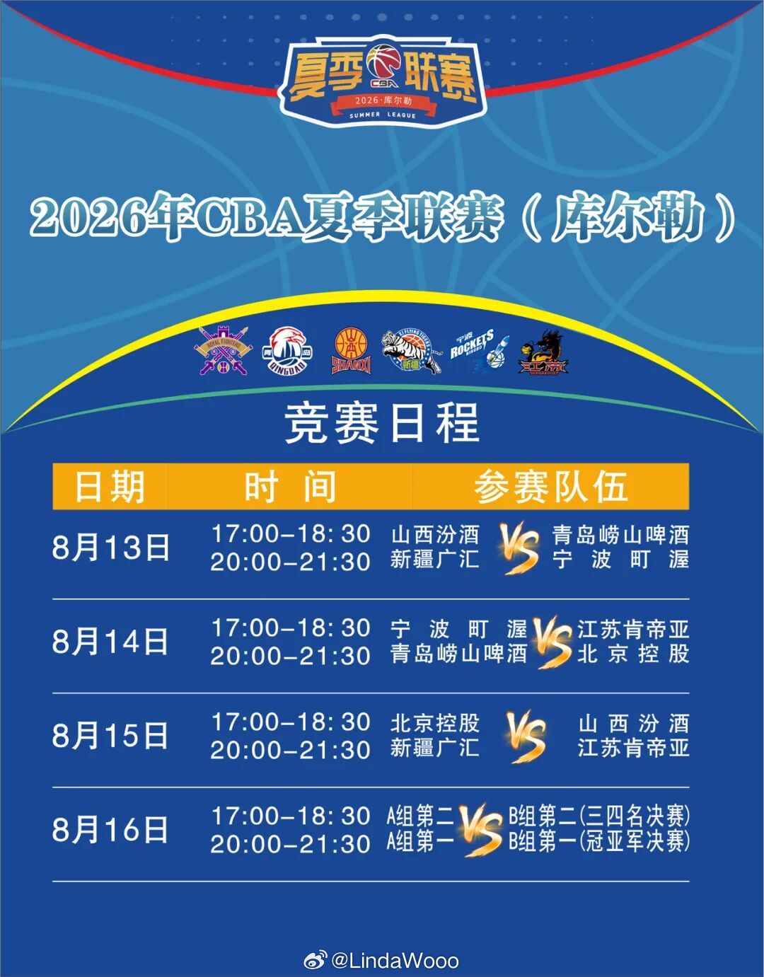 2026CBA夏季联赛首站（库尔勒站）赛程👇该站6支参赛球队：新疆男篮、山西男