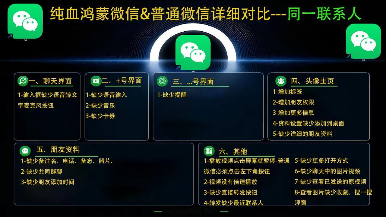 纯血鸿蒙微信同一联系人详细对比