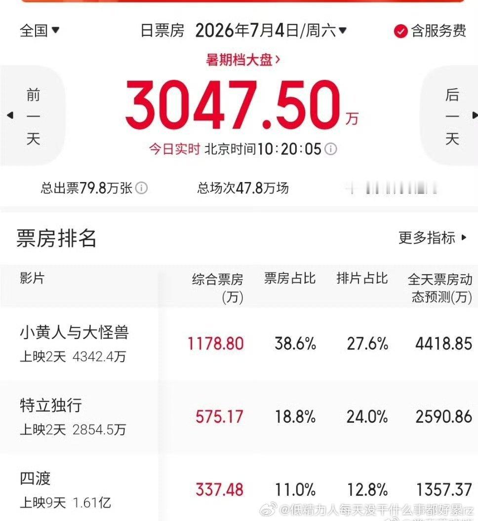 特立独行这种没有大阵容、不是抓人的题材，又连主创都说不出来是什么类型、吸引人的点