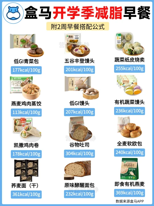 开学季减脂早餐｜盒马2周健康早餐搭配公式