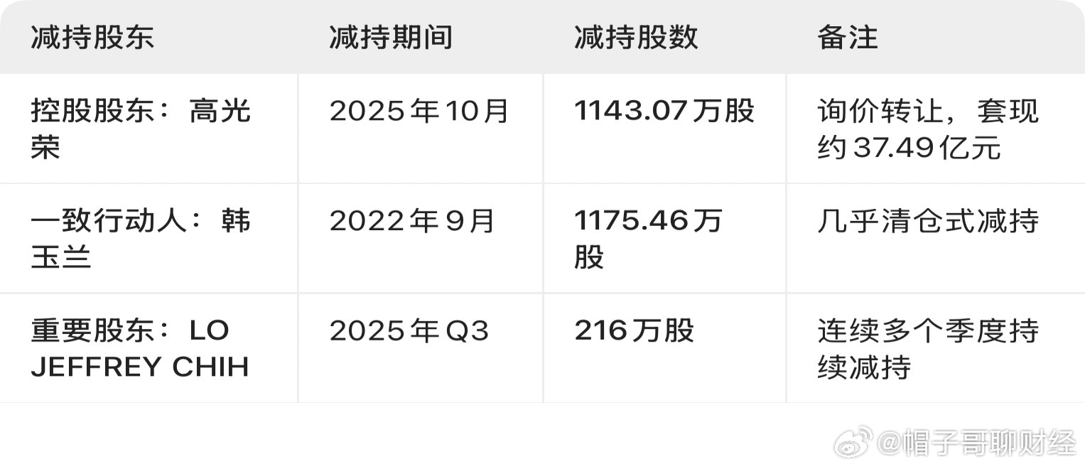 a股股票 比起你们没有吃到，新易盛的董事长和高管们估计更痛吧，他们也没想到原来自