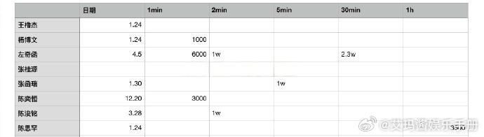 TF四代一班最新测速王橹杰 杨博文 左奇函 张桂源 张函瑞 陈奕恒 陈浚铭 陈思