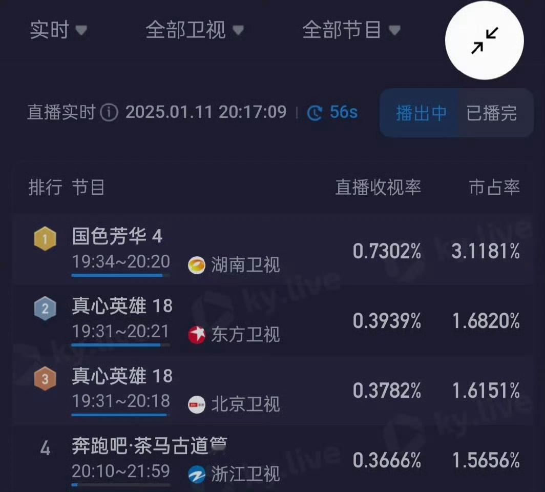 国色芳华收视率  国色芳华  国色芳华昨晚收视率再创新高这就是两位主创积极营业的