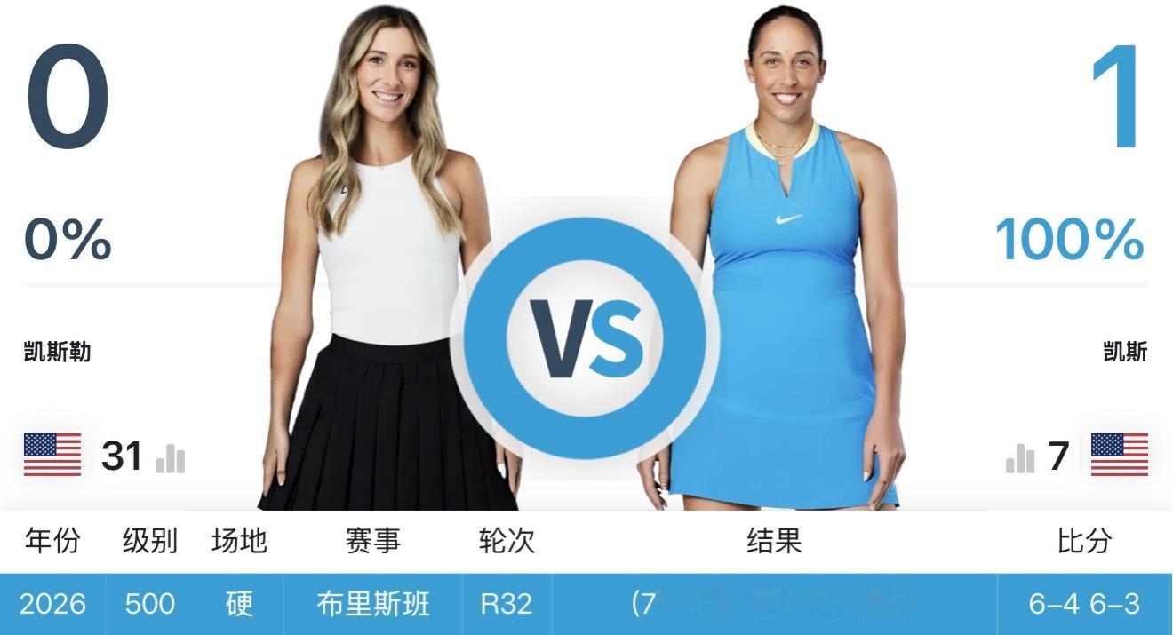 Keys 击败了Happy Keys（bushi 