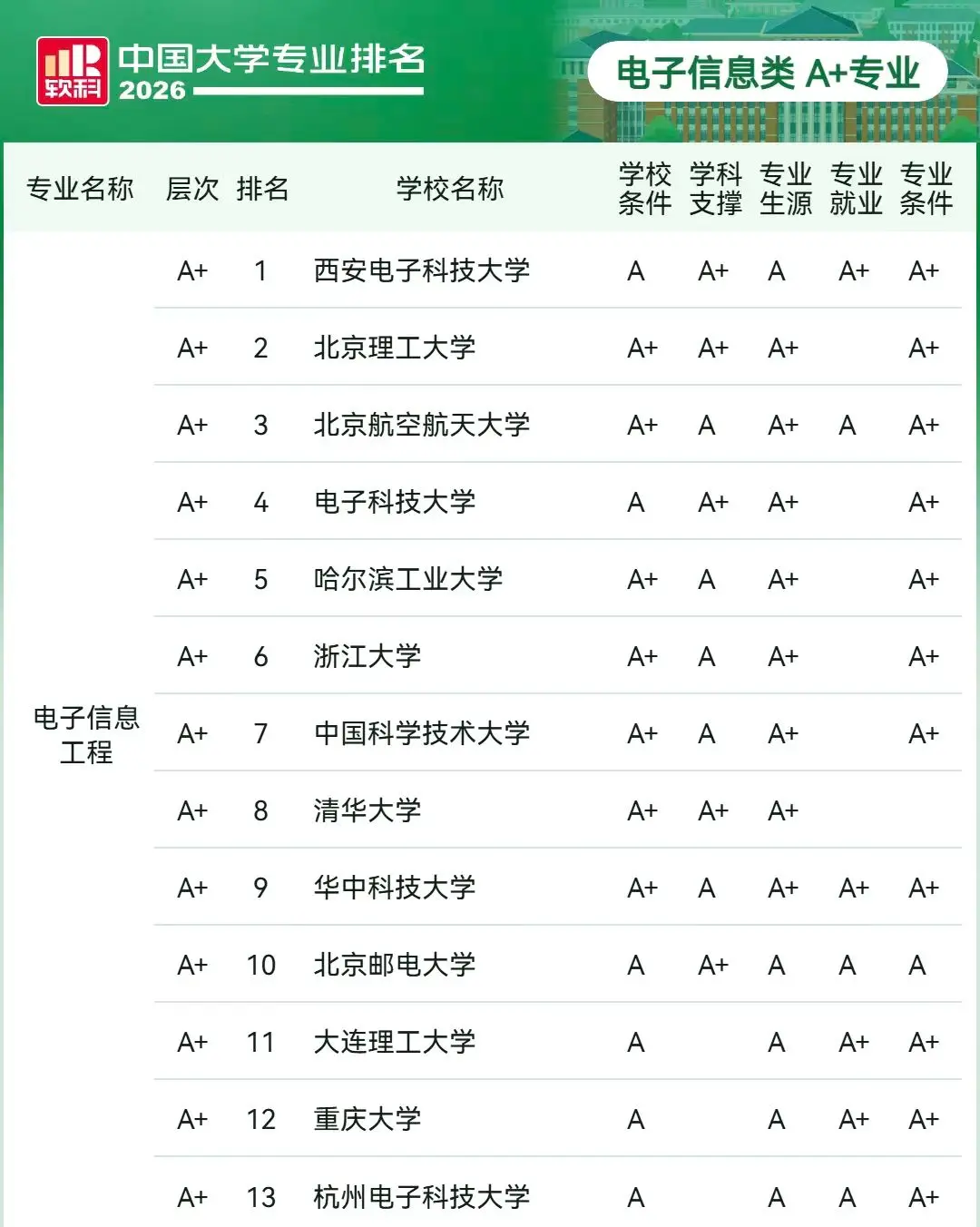 我回复了 的评论