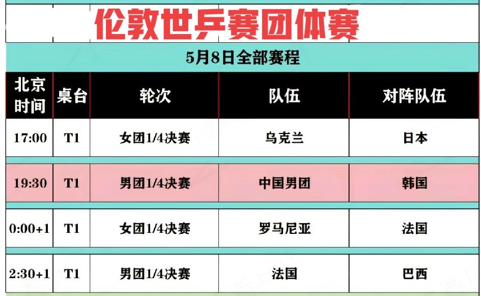 伦敦世乒赛5月8日赛程，国乒男团再战韩国
       5月8日，伦敦世乒赛团体