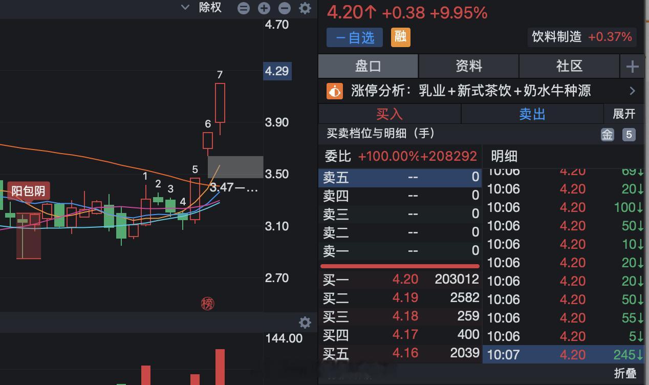 牛奶三个板了。 