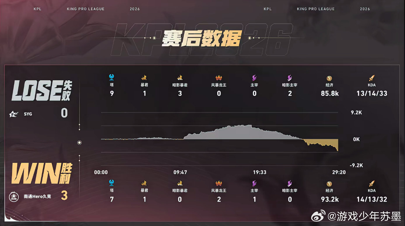 Hero破三高翻盘Hero战胜SYG Hero对战SYG第三局，恭喜Hero战胜
