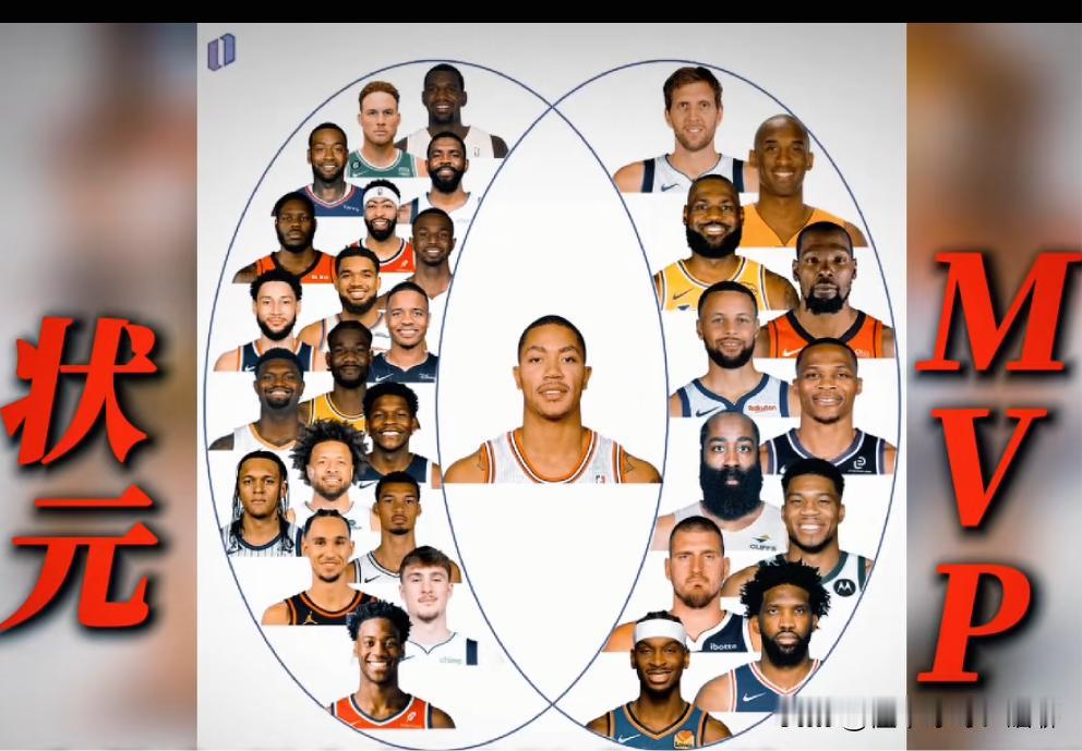 近20年状元只有罗斯拿到过MVP
为何状元拿MVP这么难？这个奖项考验不光是球员