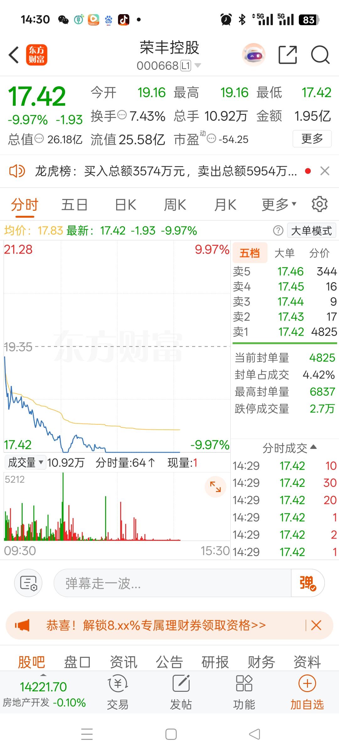 一位股民发视频崩溃得嚎啕大哭！昨天看这只票已经跌了一大截，感觉跌得差不多，以为快