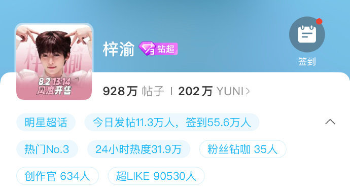 梓渝超话粉丝突破200万，超like已破9万，还在持续增长中[666] ​​​