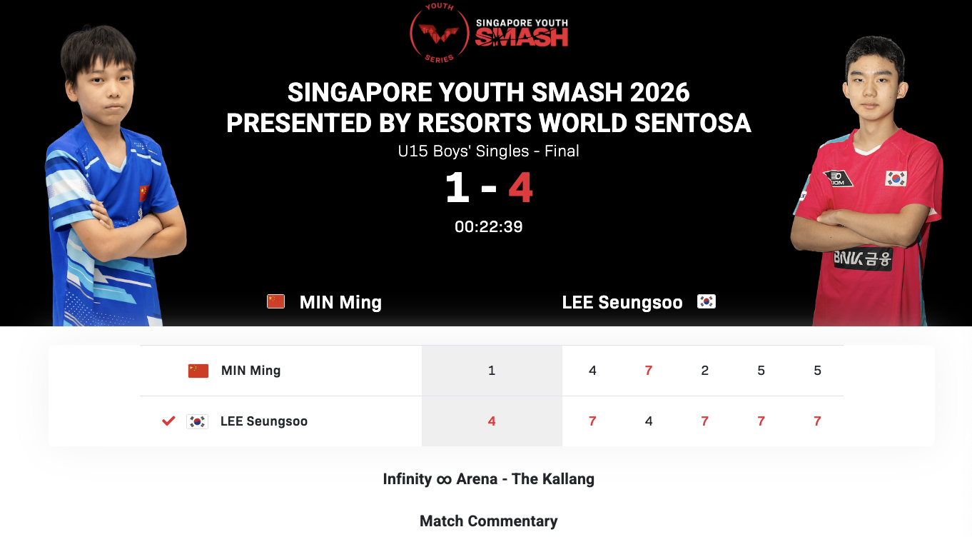 WTT新加坡青少年大满贯丨U15男单决赛闵鸣🇨🇳1-4李承洙🇰🇷【4-7