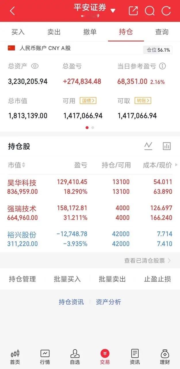 今天又是个胜利者一起喊波加油。点赞168 