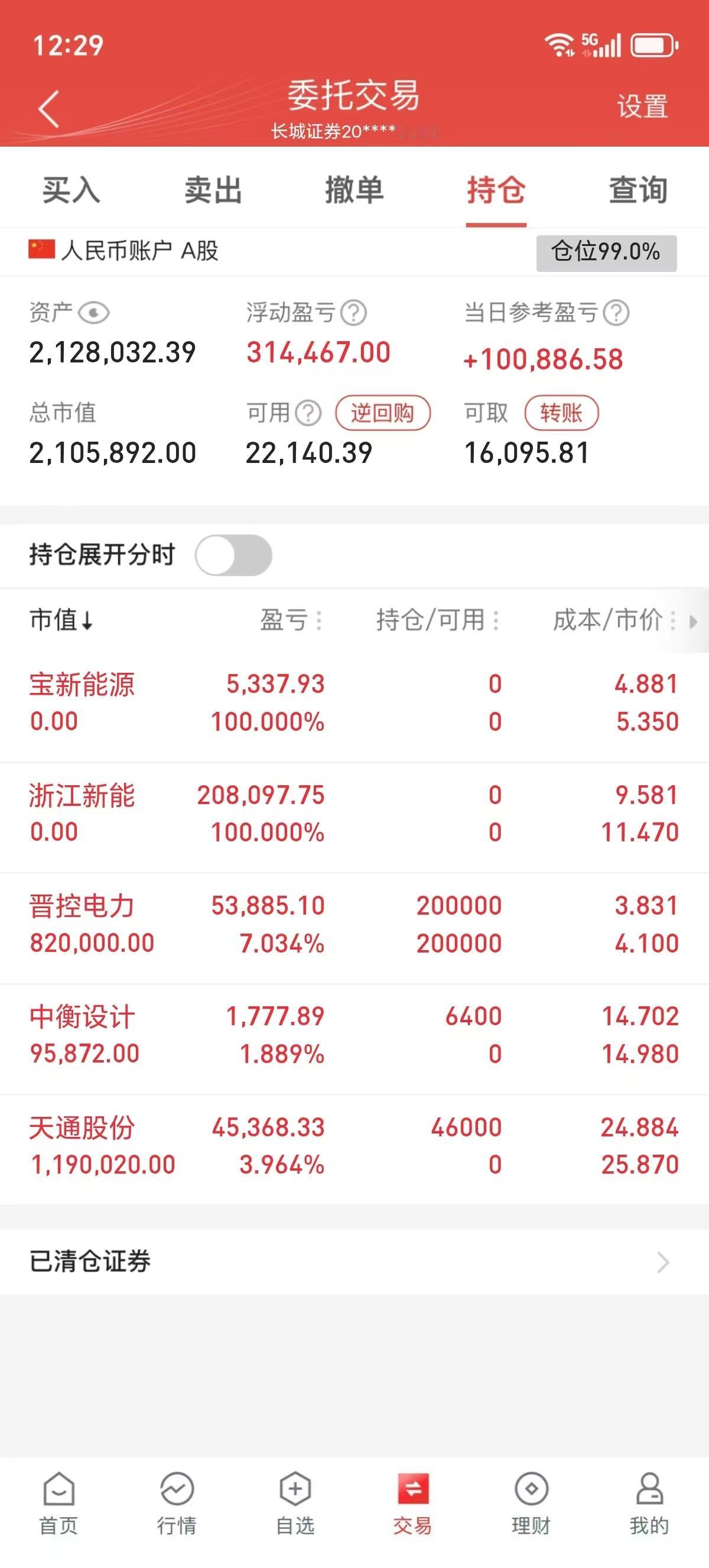 4月22日中午收盘：今天早盘全线低开走好高，对于市场我一直看多！我相信A股会走出