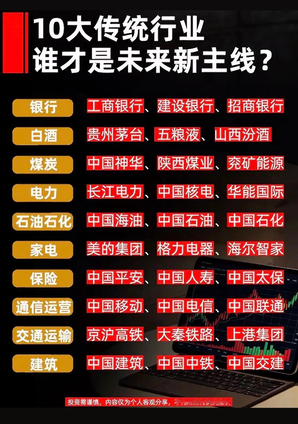 哪些传统行业会是未来新宠？ ​​​
