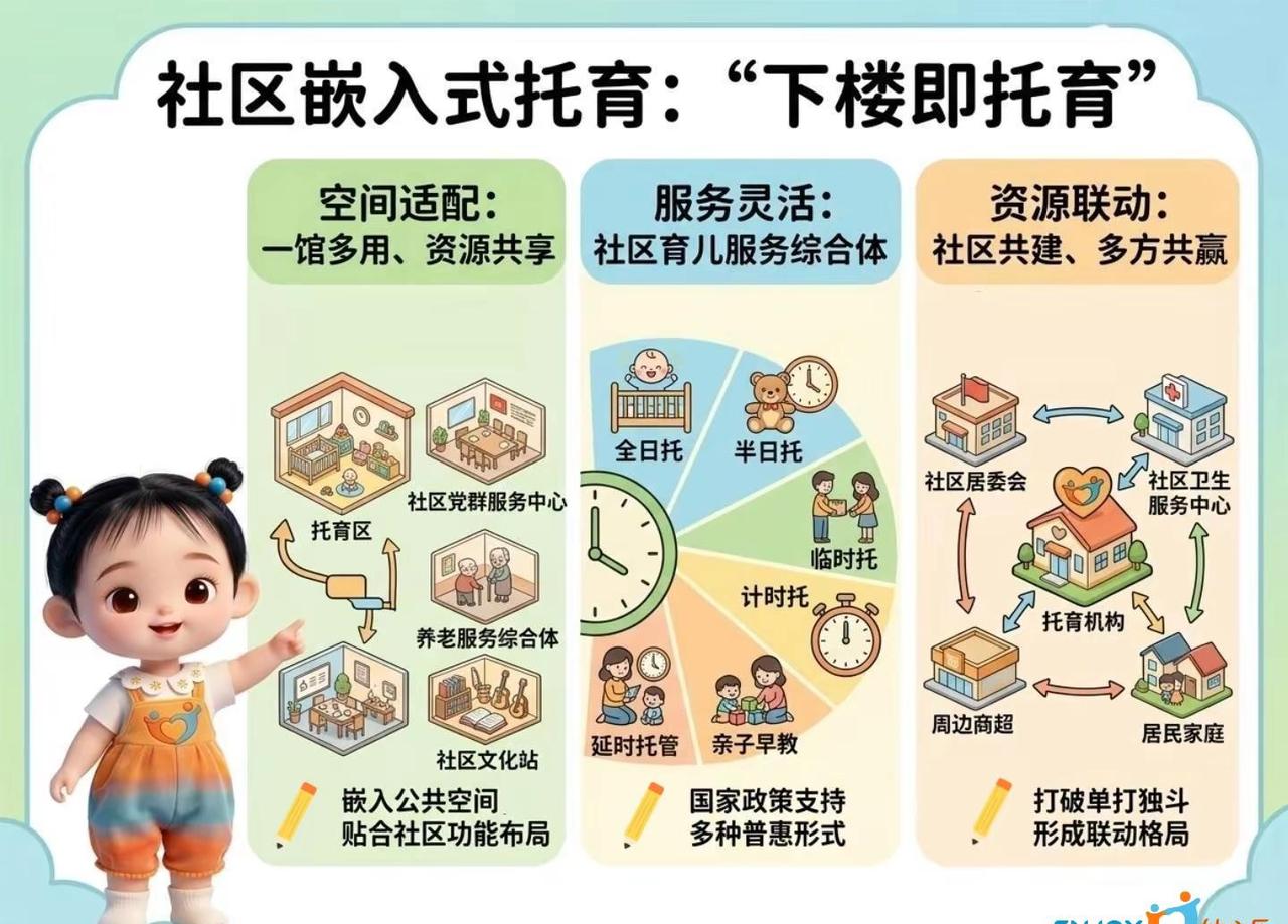 社区嵌入式 + 医育结合。从“物理嵌入”到“专业融合”的托育进阶之路托幼一体化 