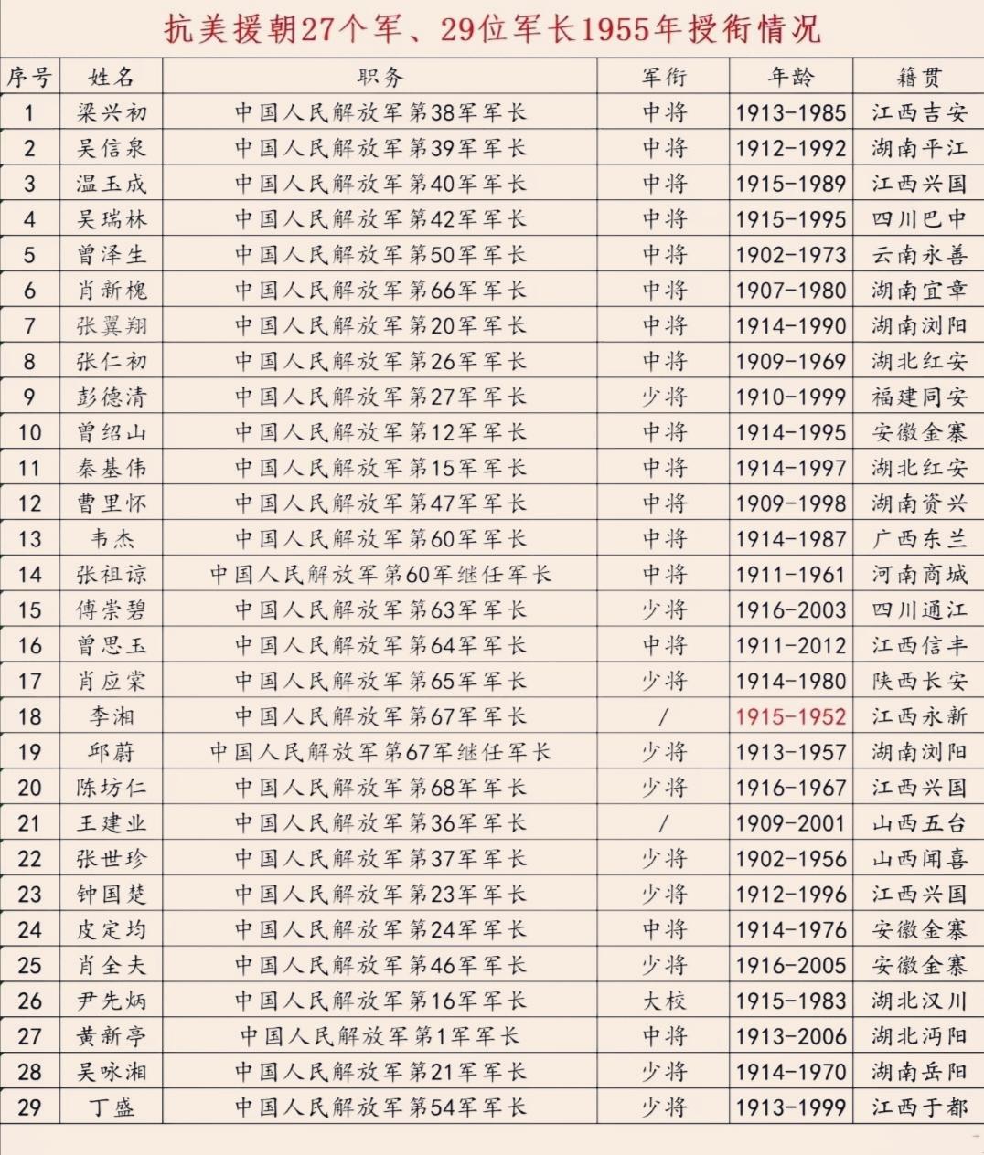 抗美援朝 知识分享