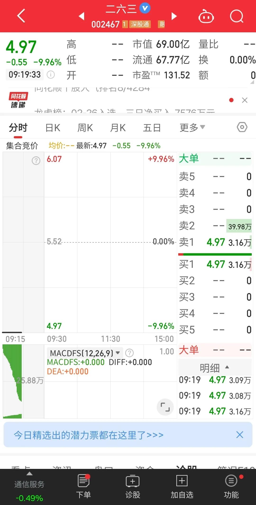 二六三、信雅达，竞价都临近跌停，大哥克莱机电还能顶多久？