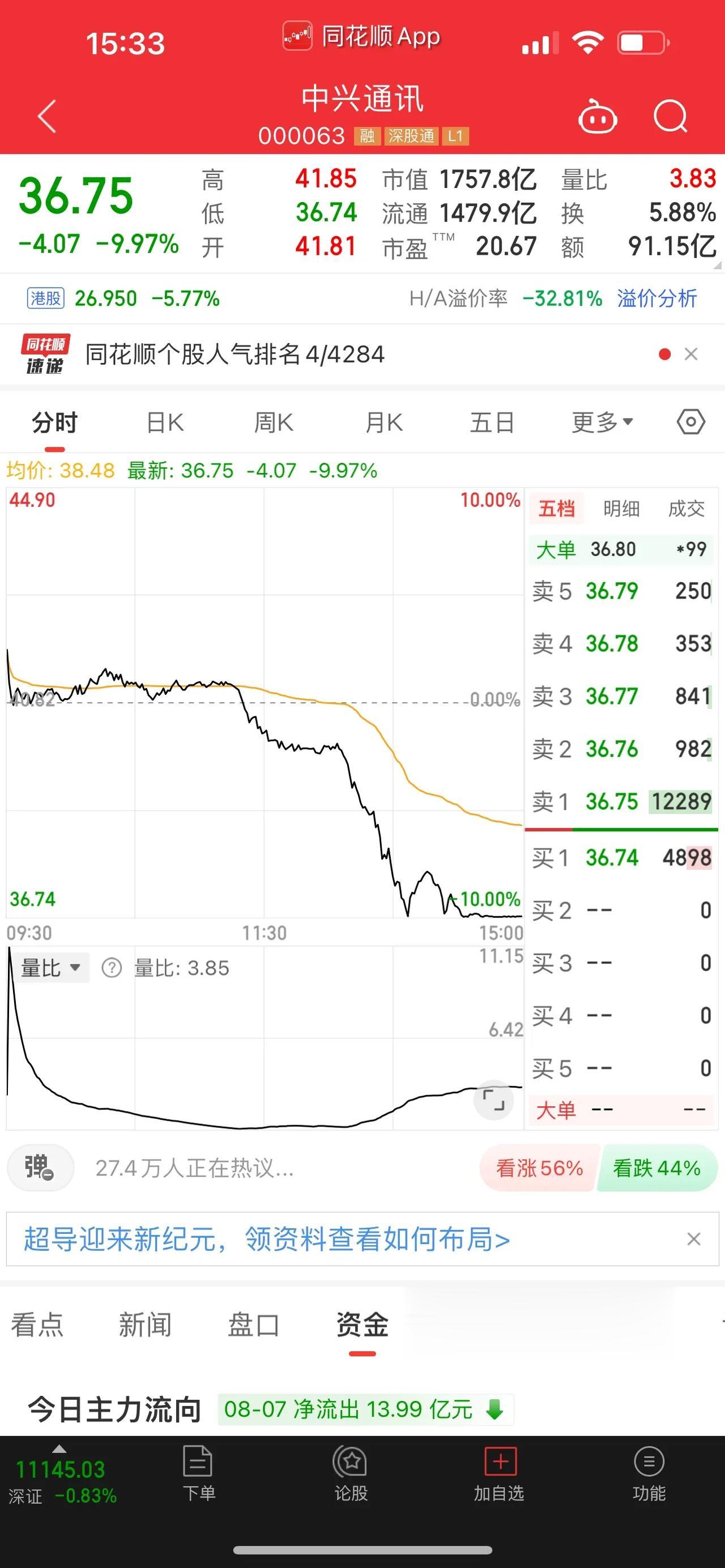 今天A股市场，再次出现杀白马股、蓝筹股，以及权重股，而且数量方面惊人，高达17只