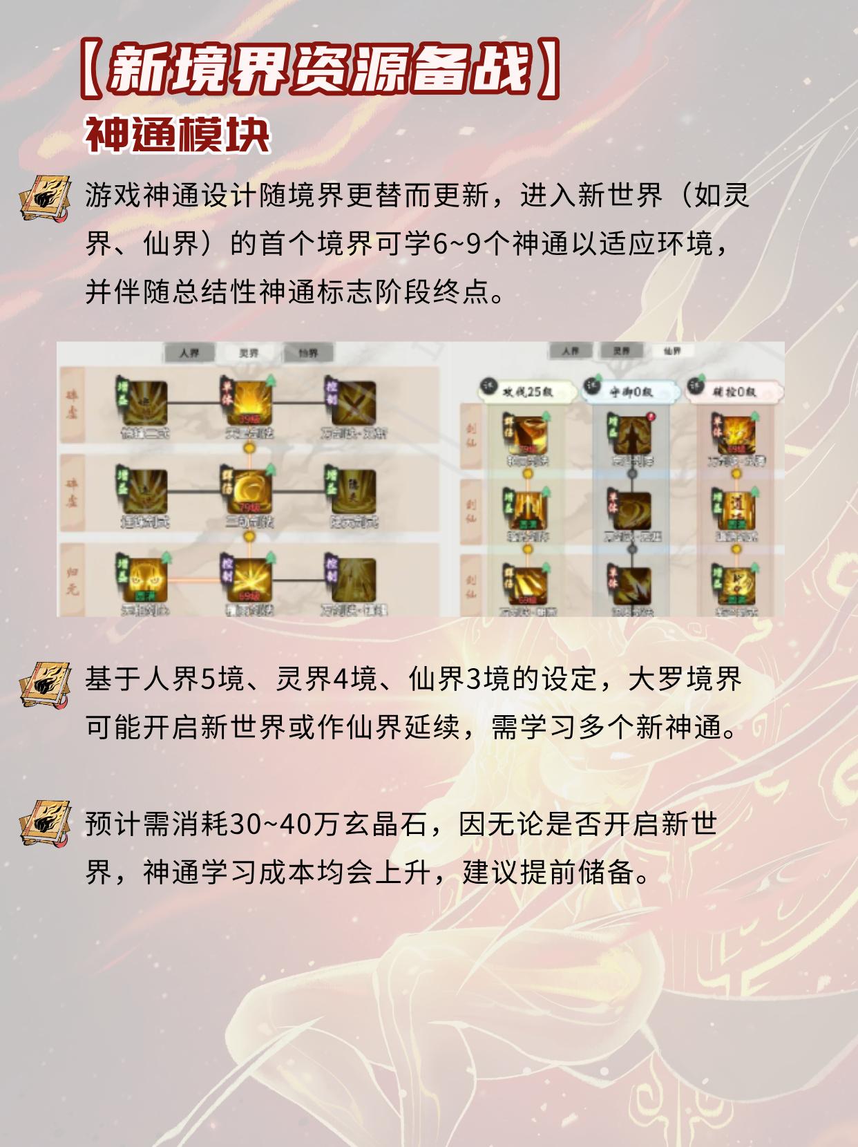 大罗境界前期要做什么准备？。（作者：风语）