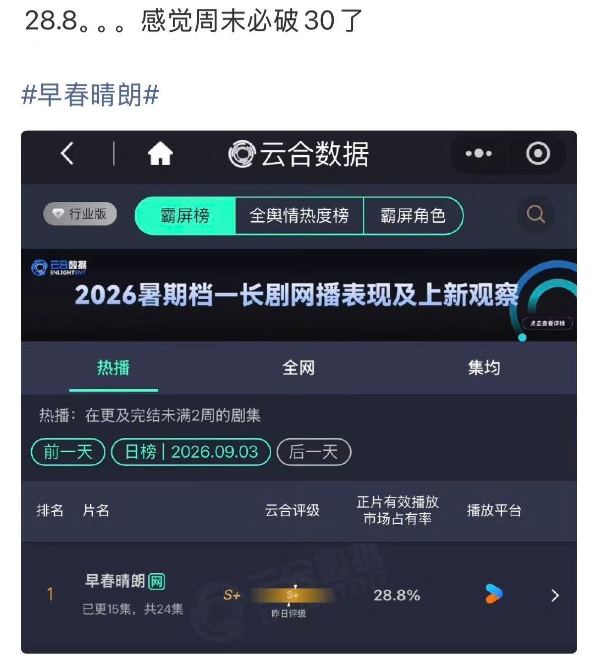 吓晕了这个热度，还是单更，剧真的爆了吧 ​​​