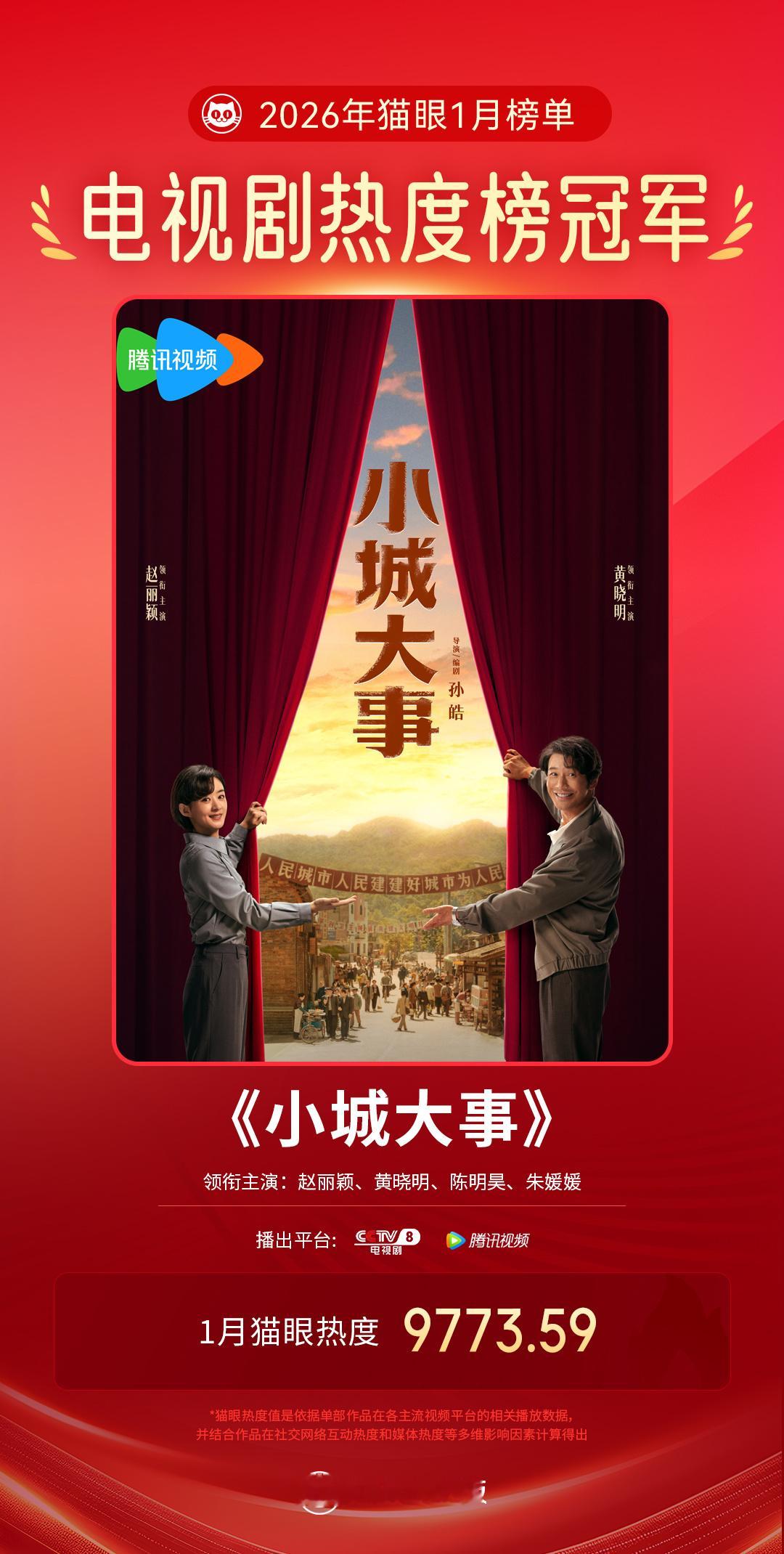 小城大事1月最热电视剧 据猫眼专业版数据，朱媛媛领衔主演电视剧《小城大事》1月猫