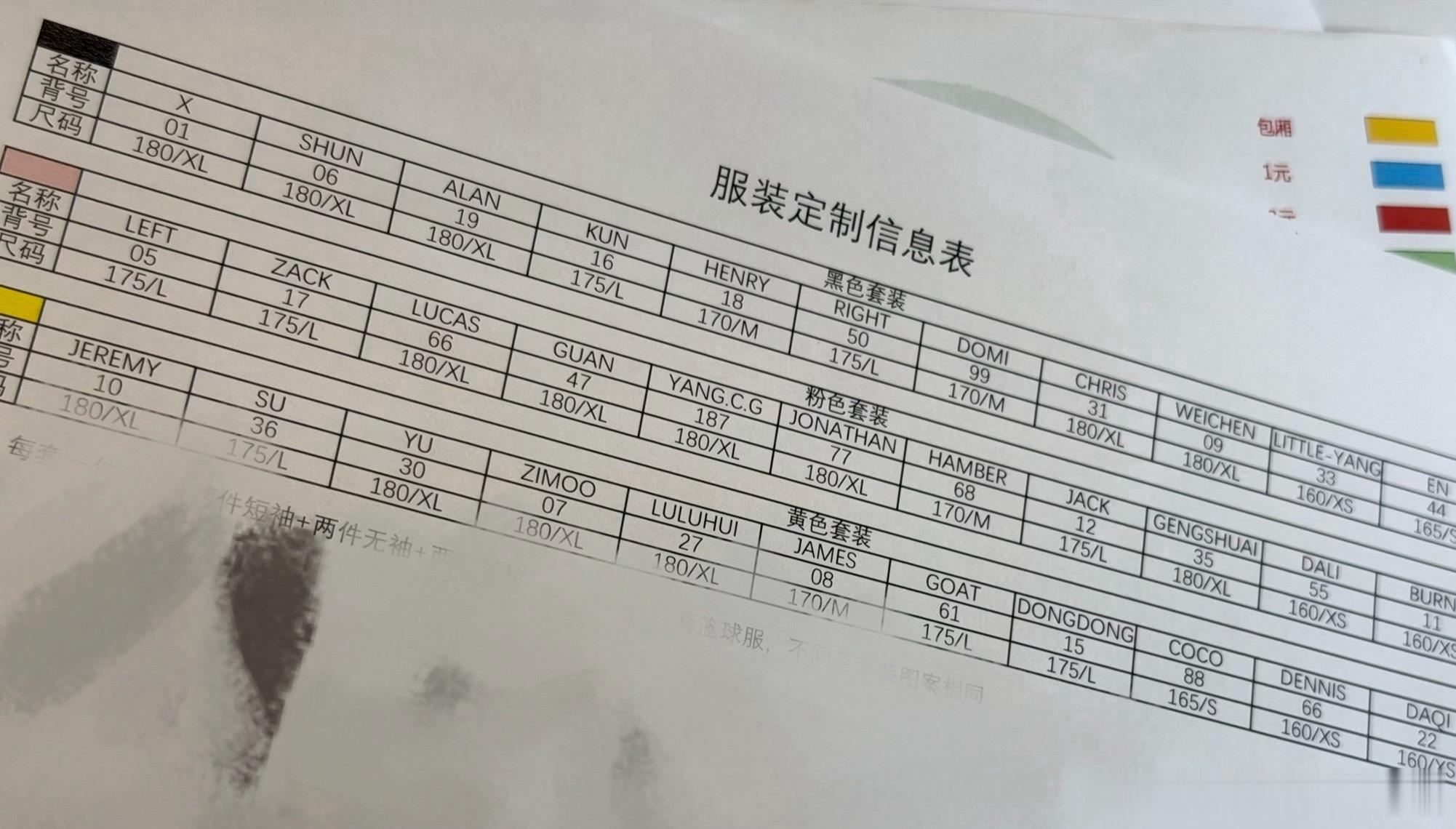 这些都是谁….