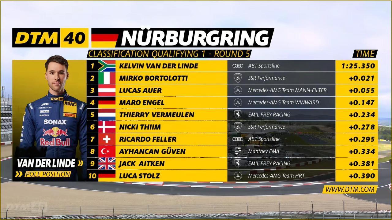 凯文.范德林德取得杆位～还得是滑铲哥！2024DTM 纽博格林站 第一回合排位赛