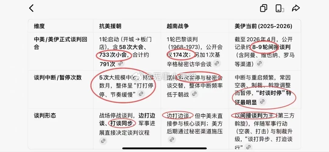 伊朗/美国，边打边谈 