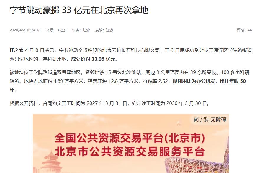 字节豪掷33亿元在北京拿地
 
互联网消息指出，由字节跳动全资控股的的北京云岫长