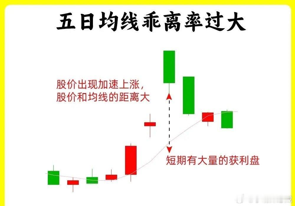 注意了！短线选手必须要知道五日均线，也是大部分散户绕不开的一条均线。可以说五日均