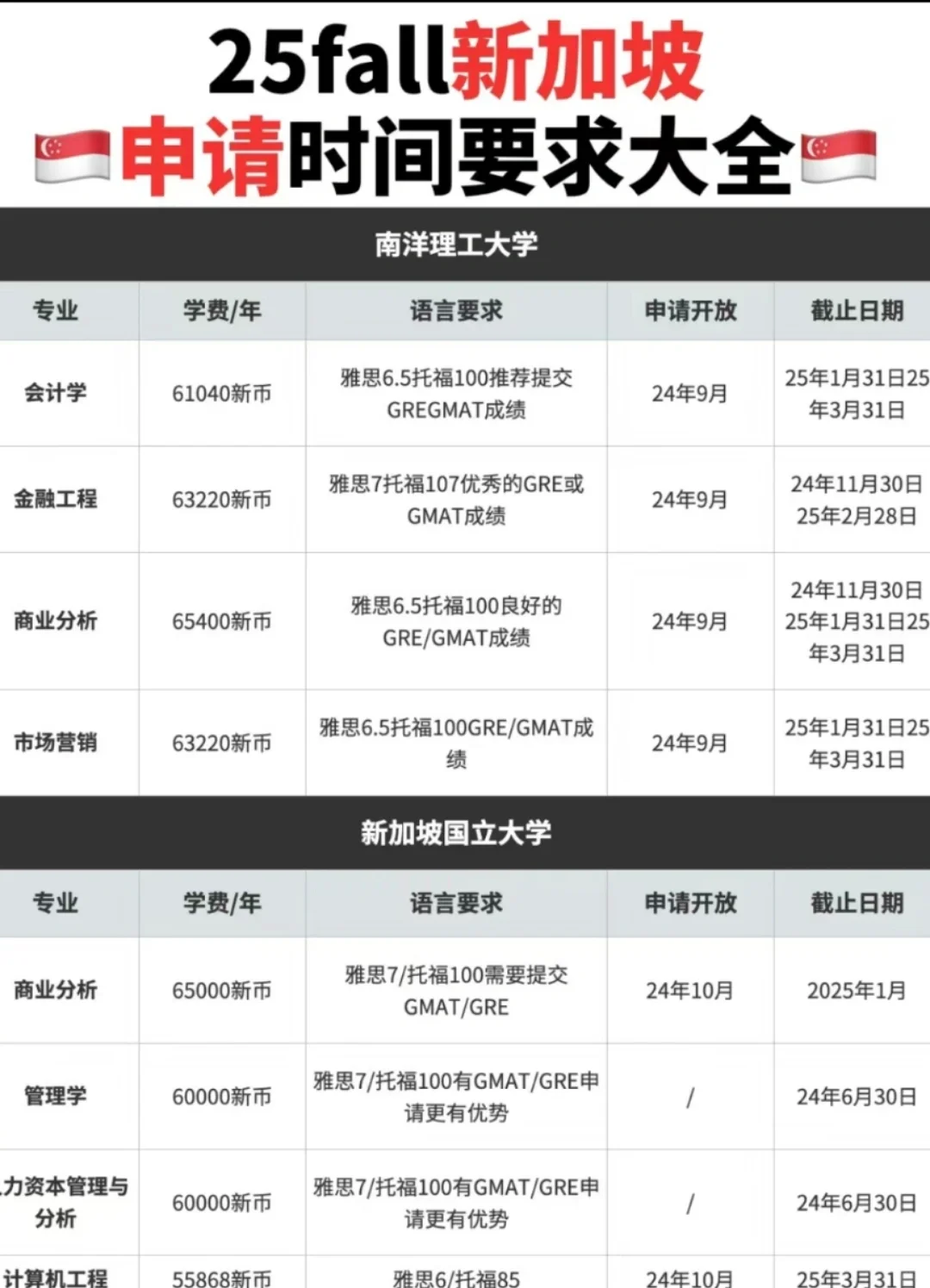 不看后悔❗南洋理工申请条件