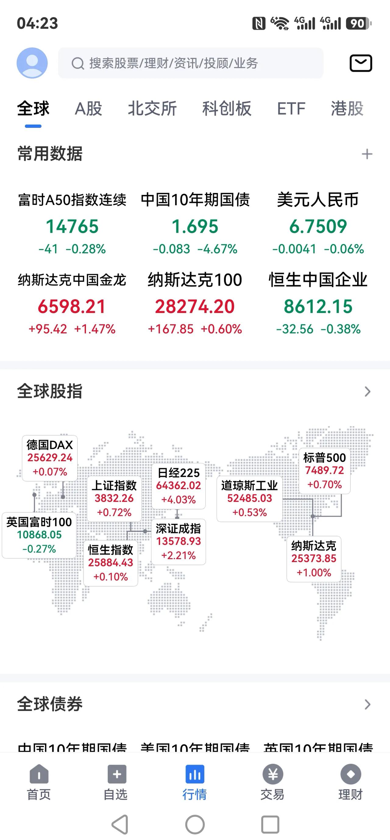 中国A股为什么总是反其道而行？？？
昨夜的美股纳指又大涨251点，道指和标普也是