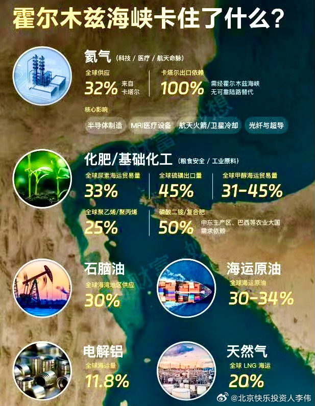 3月30日盘前阅读:一、上周五A股复盘：         上周五A股三大指数低开