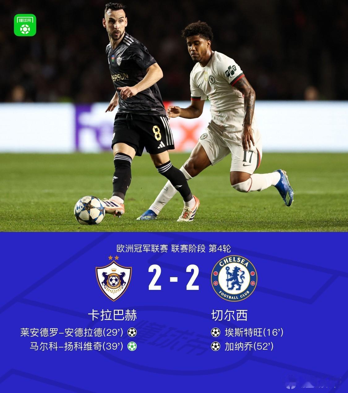 天啊！切尔西这场欧冠比赛居然被对手战平，服都服了。
切尔西18岁小将埃斯特万这场