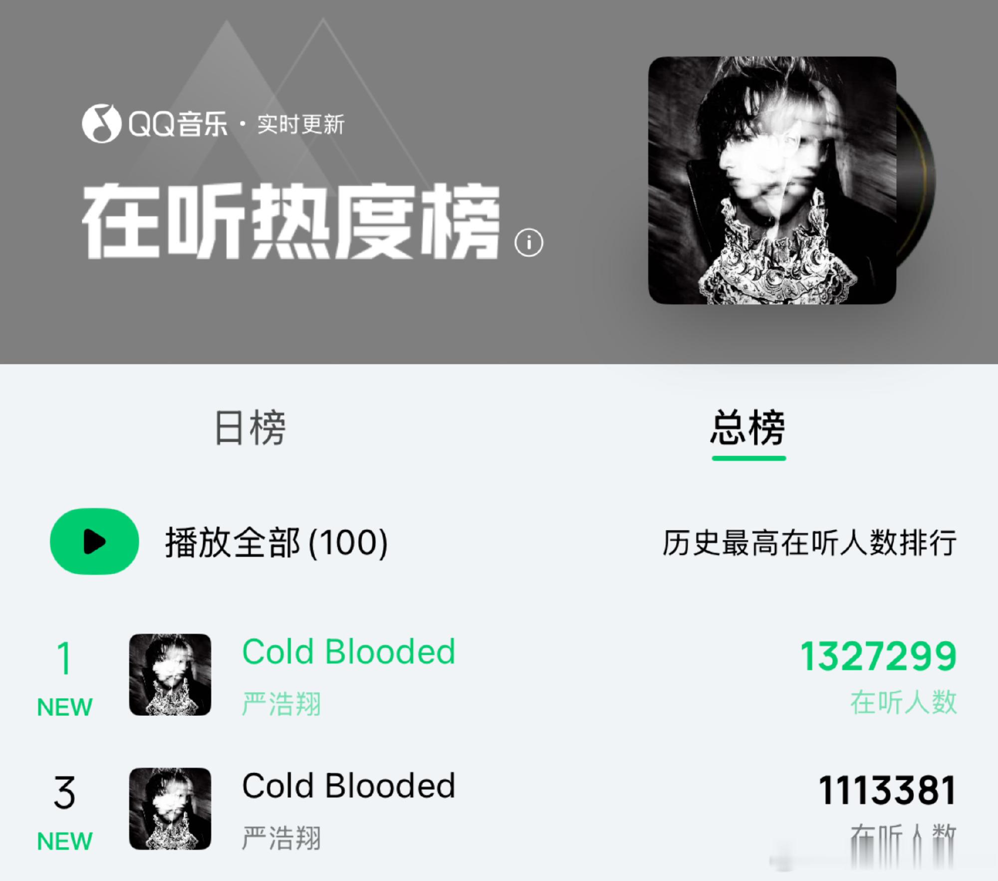 严浩翔新歌热度怪不得这么多人在听严浩翔新歌 点进去就忍不住要单曲循环起来🎵 