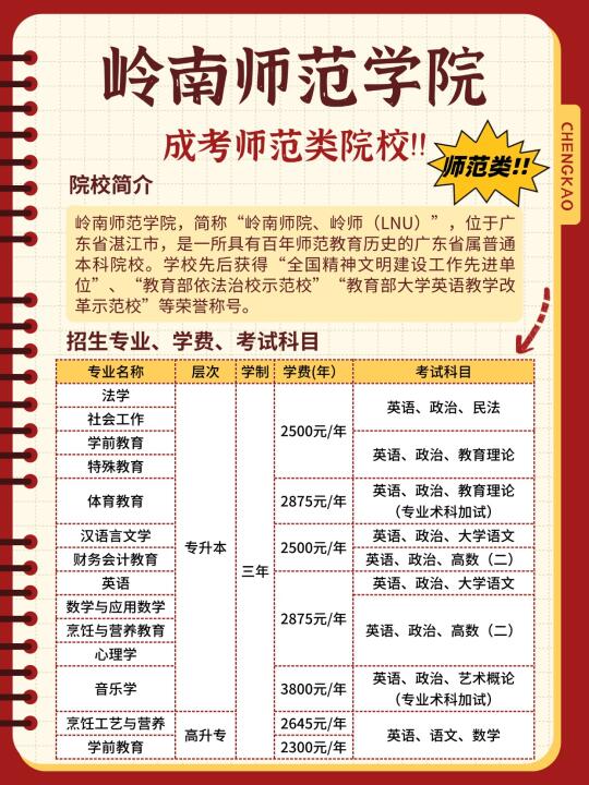 成考师范类院校-岭南师范学院